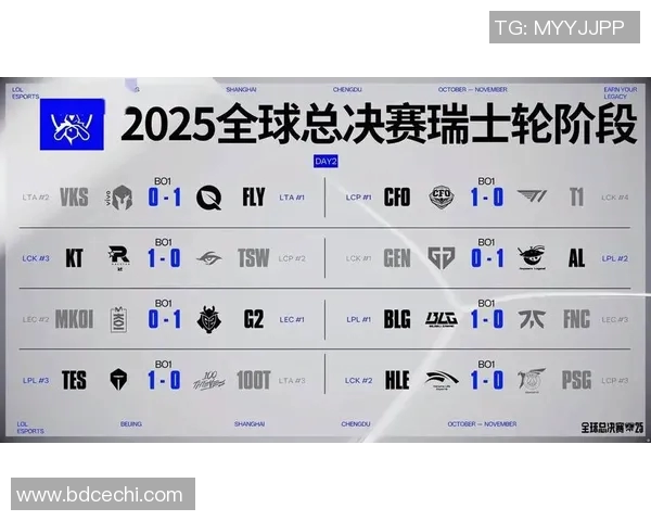 城市赛积分榜TES以52分稳居S15LOL领先地位争夺冠军之路