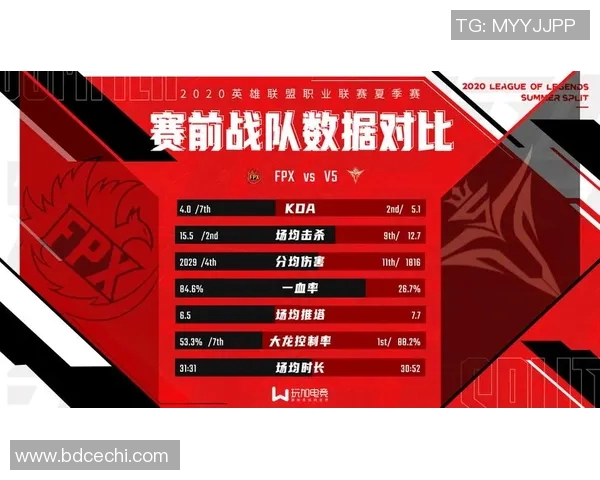 S15LOL比分精英赛中FPX心理素质的表现与影响分析