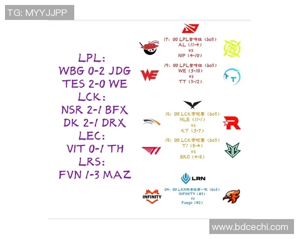 S15LOL比赛分析WE战队的整体压制表现及其带来的胜负影响实时数据