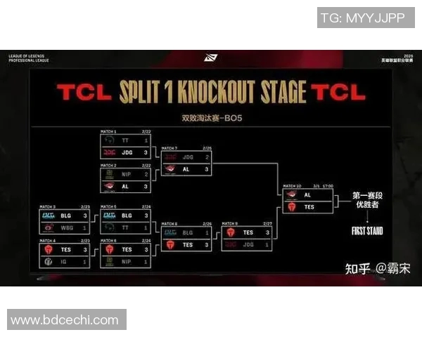 esports数据全球总决赛积分榜更新WE战队以95分稳居第一名 esports数据全球总决赛积分榜更新WE战队以95分稳居第一名