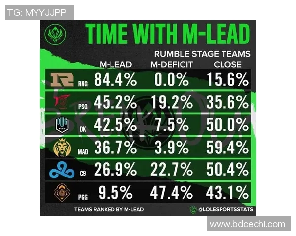 esports最新数据RNG职业联赛中的意识表现分析与战术解读 esports最新数据RNG职业联赛中的意识表现分析与战术解读