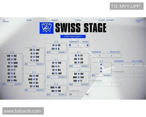 esports数据高校联赛分析BLG战队在比赛中的速度表现与战术运用
