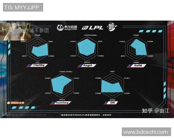 esports最新数据探寻英雄联盟LNG战队的默契配合与战术策略解析